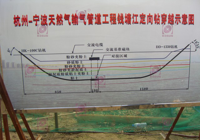杭甬天然氣管道輸送工程，錢塘江穿越示意圖
